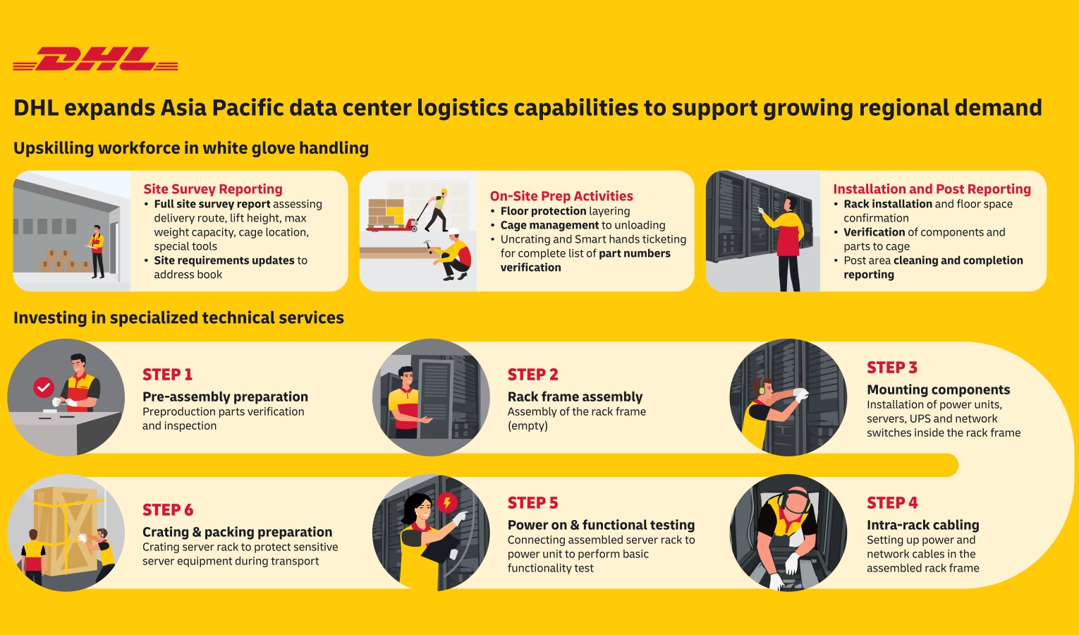 DHL adds 160,000 sqm of Asia Pacific warehousing capacity for data center logistics