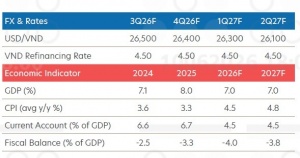 UOB sees resilience amid cost pressures and external strains