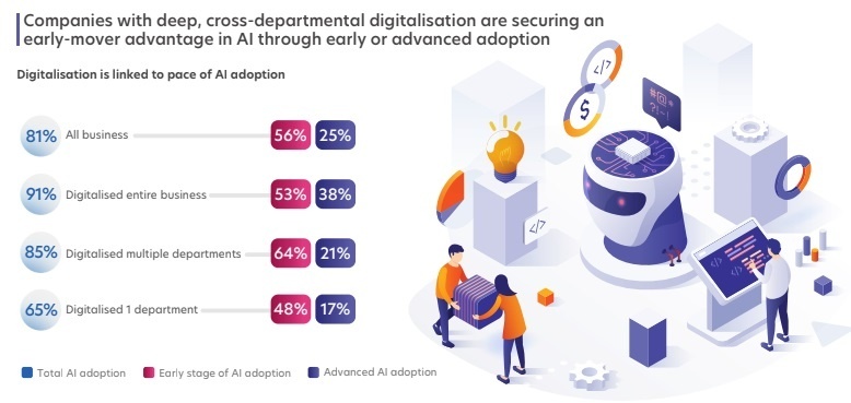 Vietnam business confidence rebounds amid firms accelerate AI adoption and ASEAN expansion: UOB Business Outlook Study 2026
