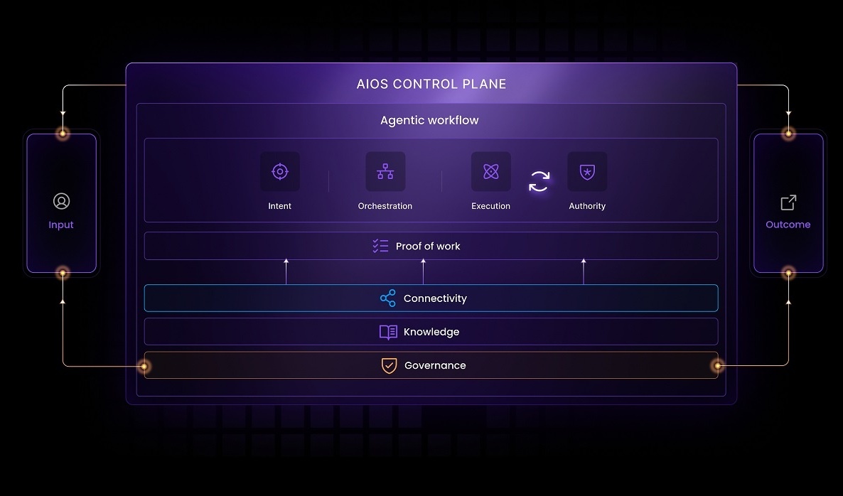 Zafin launches AIOS platform to govern agentic AI for regulated financial institutions