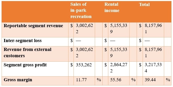 Golden Heaven Group Holdings Ltd. Announces Financial Results for the First Half of Fiscal Year 2026