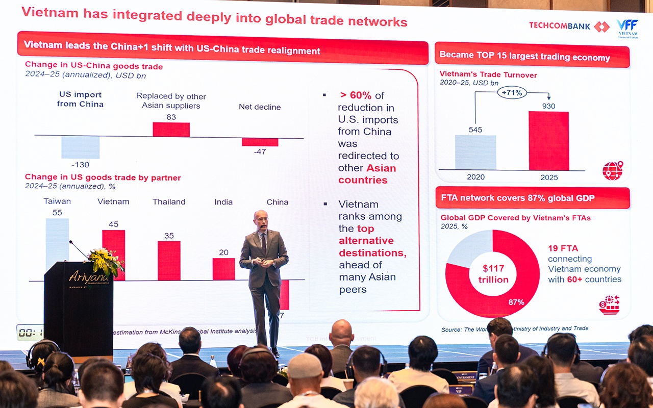 Techcombank co-organises Vietnam Financial Forum 2026