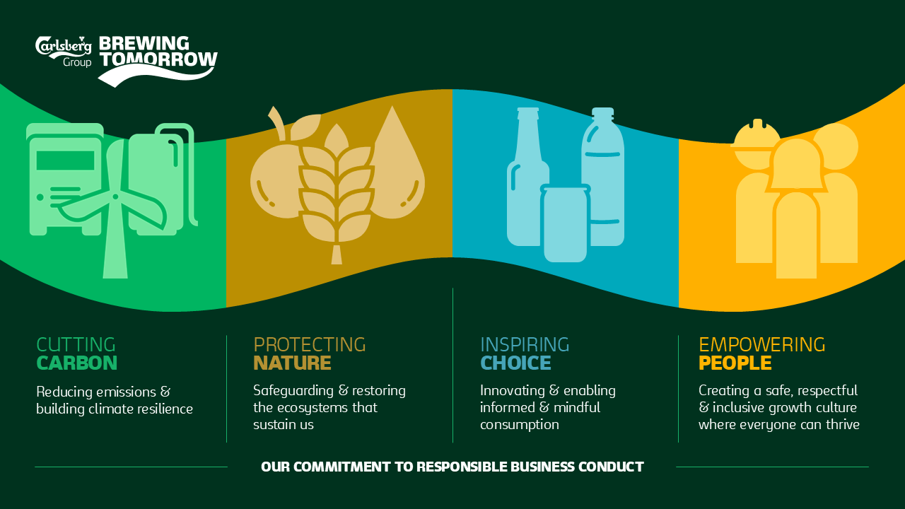 Carlsberg Vietnam launches ESG programme at first Supplier Day