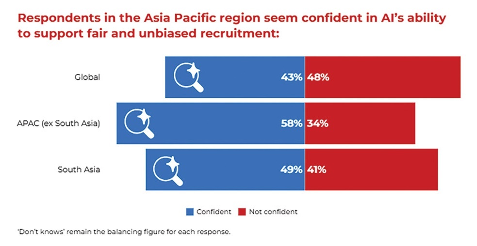 Accounting talent gears up for centres