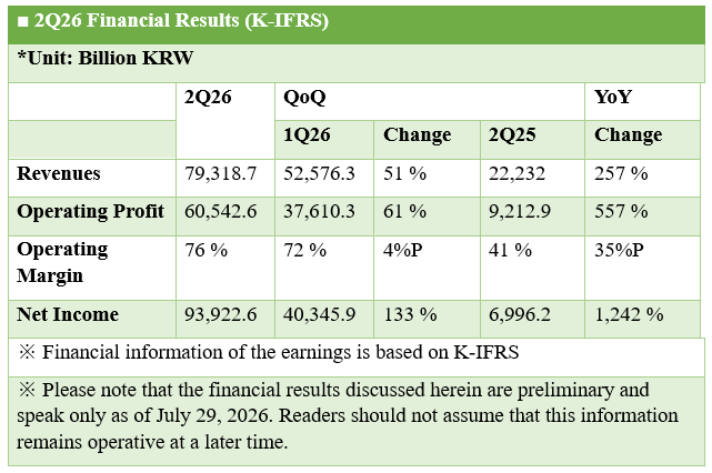 SK hynix Announces 2Q26 Financial Results
