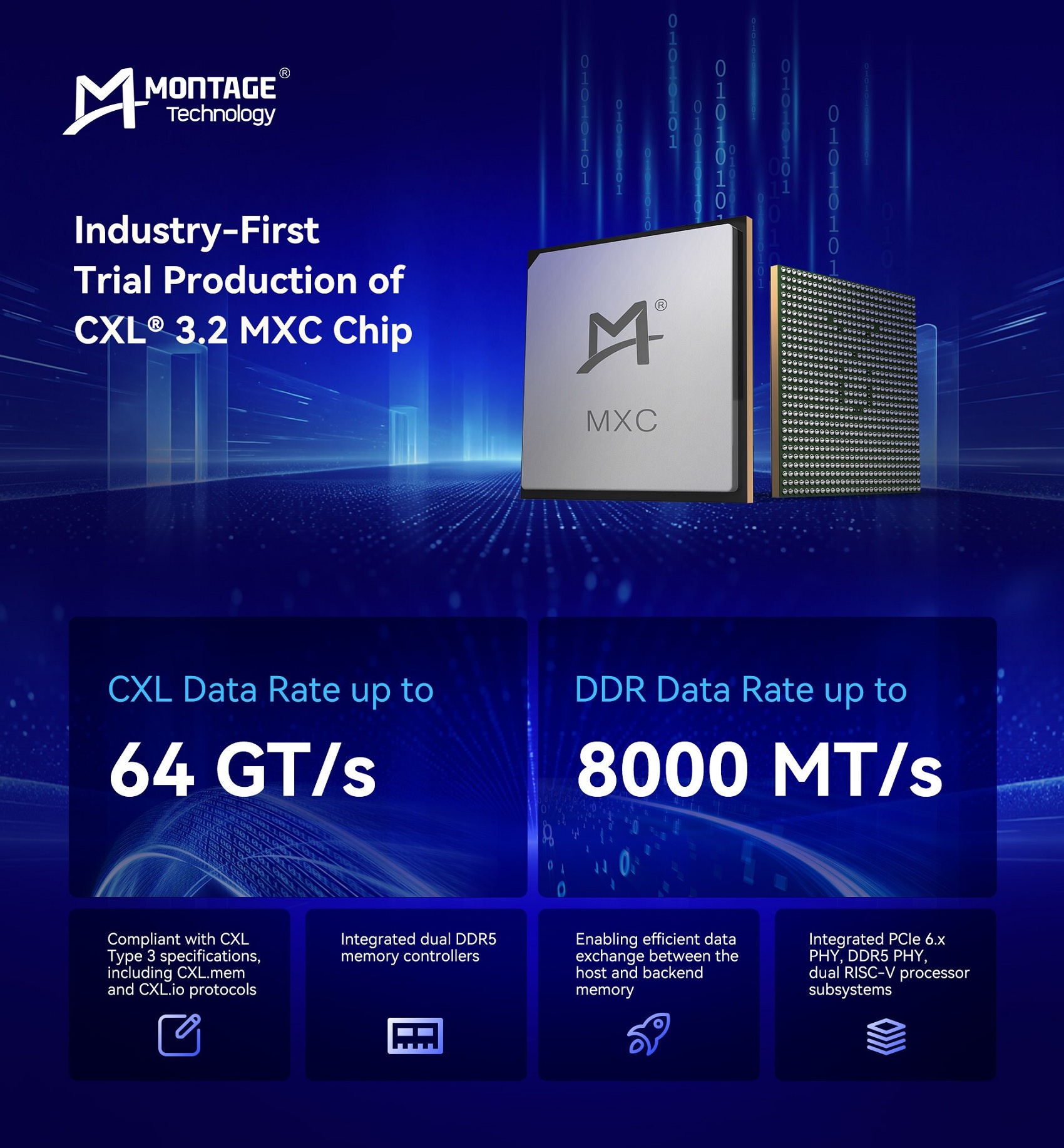 Montage Technology Announces Industry-First Trial Production of CXL 3.2 MXC Chip