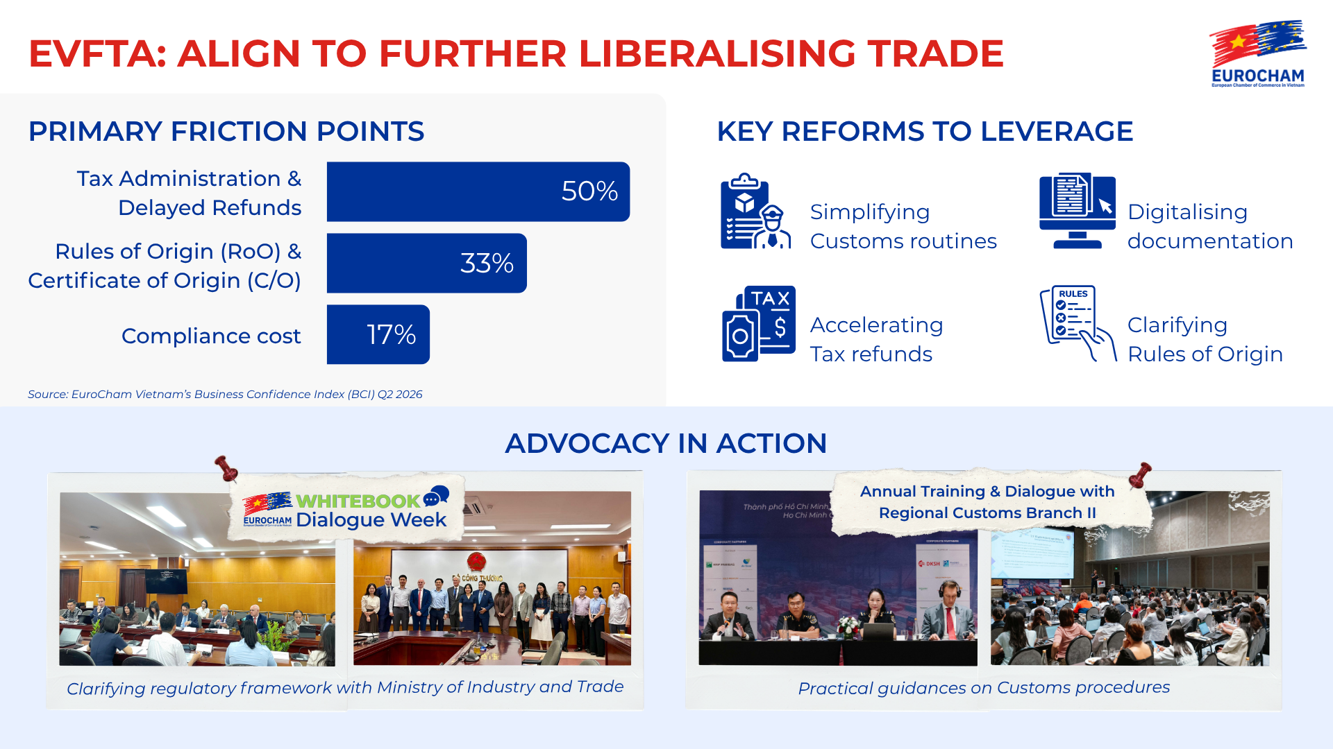 Six years of EVFTA reshape Vietnam-EU trade ties