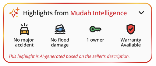 Mudah Intelligence AI Highlights