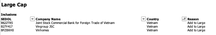 FTSE Russell names 27 Vietnamese stocks in review