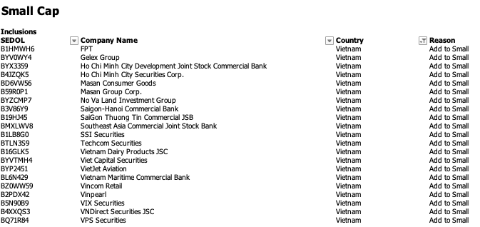 FTSE Russell names 27 Vietnamese stocks in review