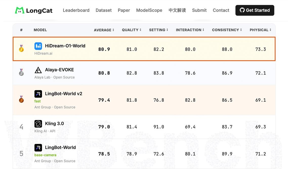 HiDream.ai releases HiDream-O1-World interactive artificial intelligence model