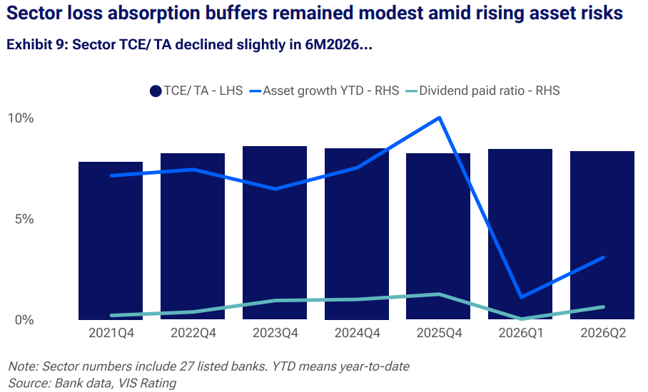 Funding and asset quality to sharpen divide across Vietnam’s banks