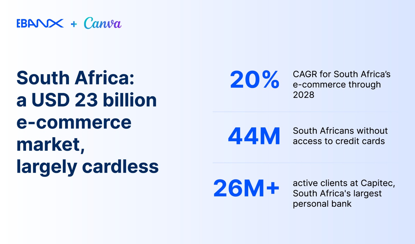 Canva unlocks recurring cardless payments in South Africa via Capitec Pay