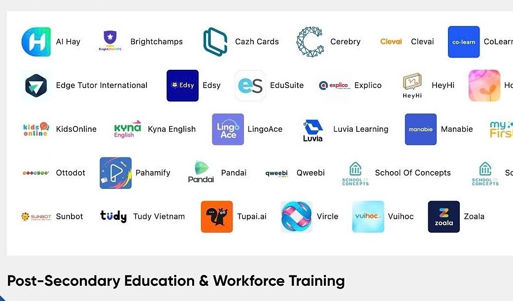 Vietnam ranks second in Southeast Asia EdTech list