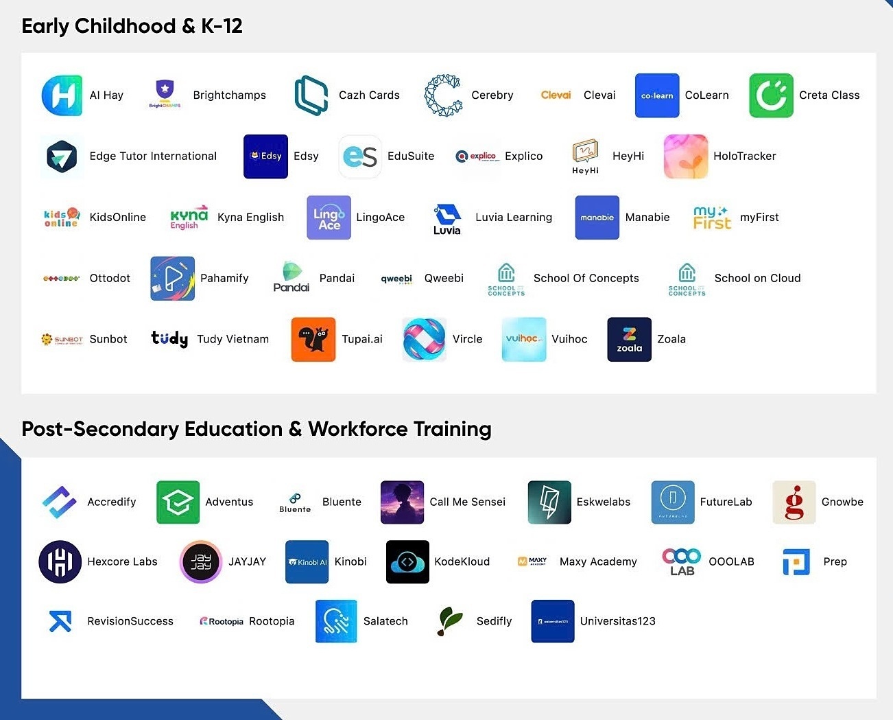 HolonIQ’s 2026 Southeast Asia EdTech 50 features nine startups headquartered in Vietnam. Photo: HolonIQ