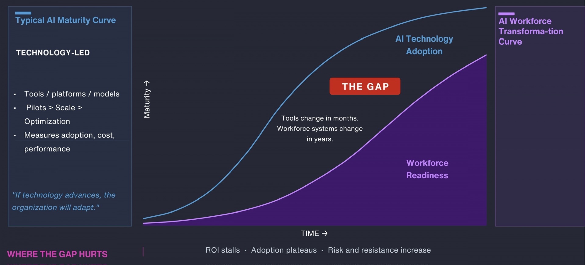 Workforce resilience will decide Vietnam’s advantage in the age of AI