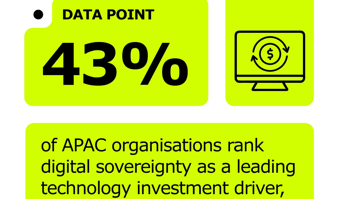 Regional firms demand strict data sovereignty control