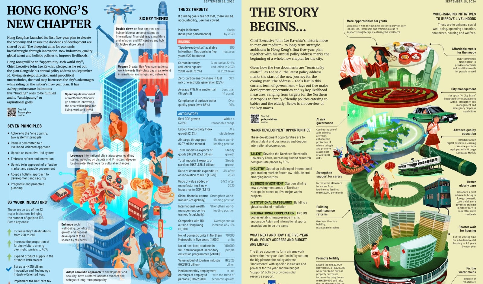 Hong Kong unveils First Five-Year Plan for economic development