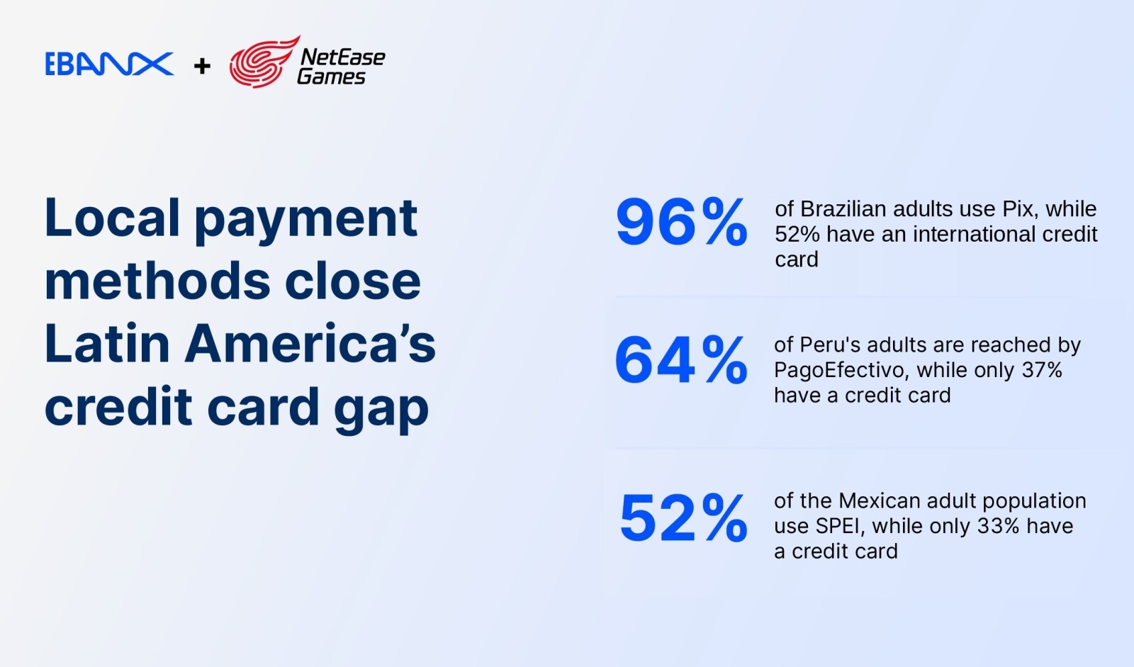 EBANX partners with NetEase Games for Latin American payment processing