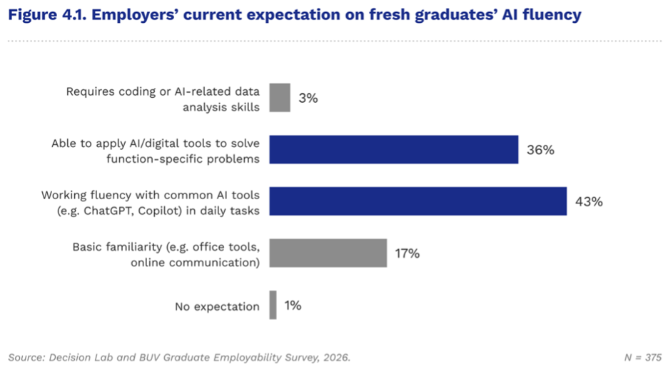 AI beginning to reshape recruitment criteria