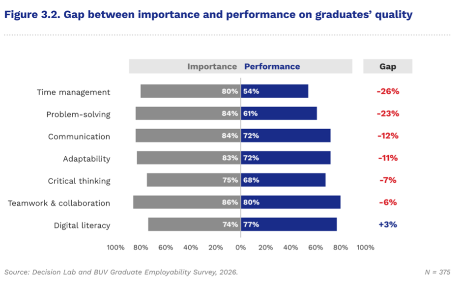 AI beginning to reshape recruitment criteria