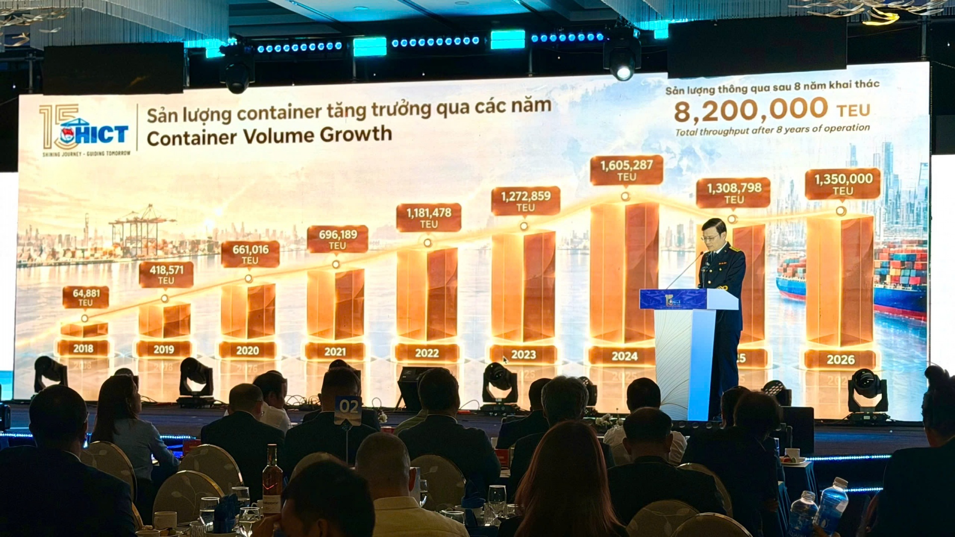 TC-HICT handles over 8.2 million TEUs since 2018 launch