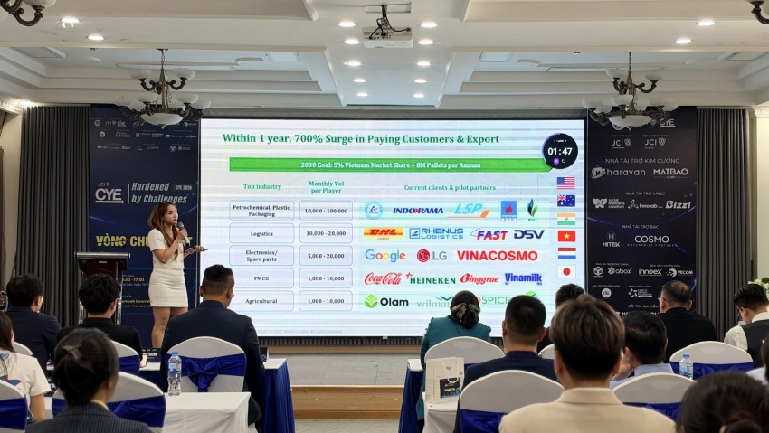 Creative Young Entrepreneur 2026 showcases five young businesses