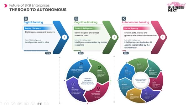 AI helps pave way for autonomous banking