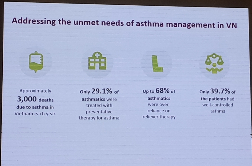 new campaign launched to improve awareness for asthma management in vietnam
