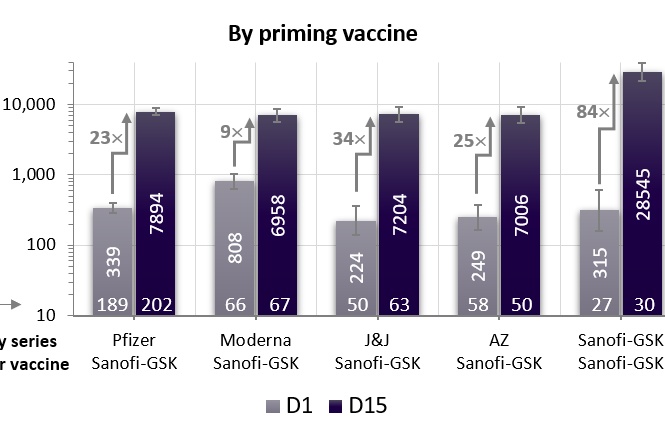 Sanofi and GSK to seek regulatory authorisation for COVID-19 vaccine