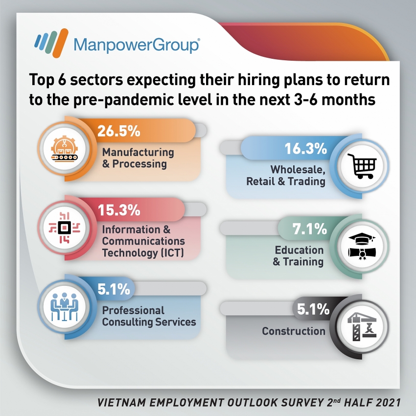 Vietnam: Hiring intentions stay positive in second half
