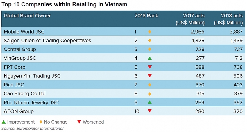 the shifting face of retail in vietnam