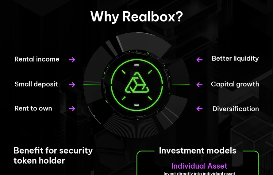 Realbox launches one of the world’s first blockchain-based real estate tokenisation platforms