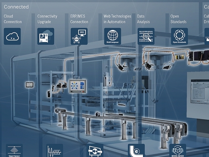 Bosch showcases latest automation technology at Propak Vietnam 2018