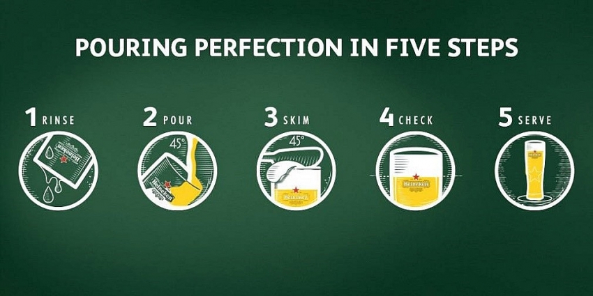 four steps to enjoy a beer professionally