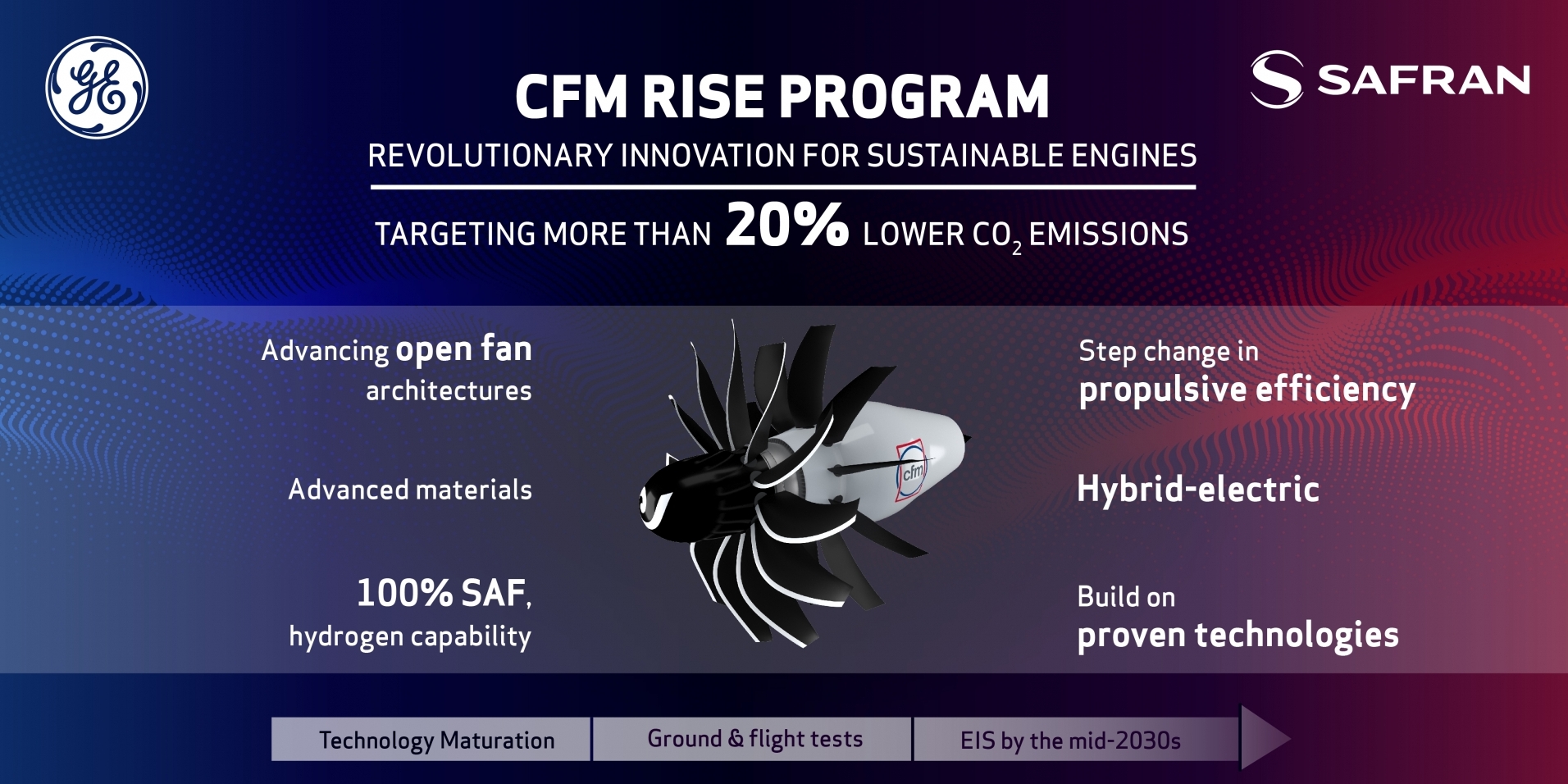 GE Aviation and Safran launch advanced programme for sustainable engines