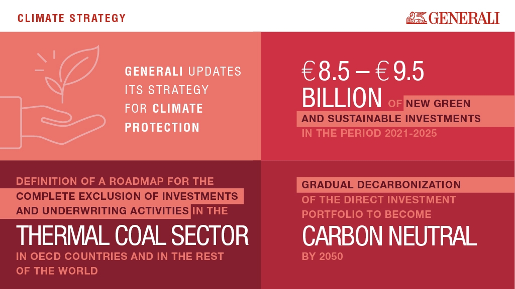 Generali updates strategy for climate protection