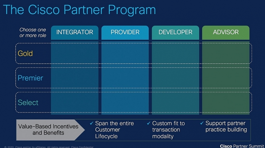 cisco introduces new partner programme enhancements