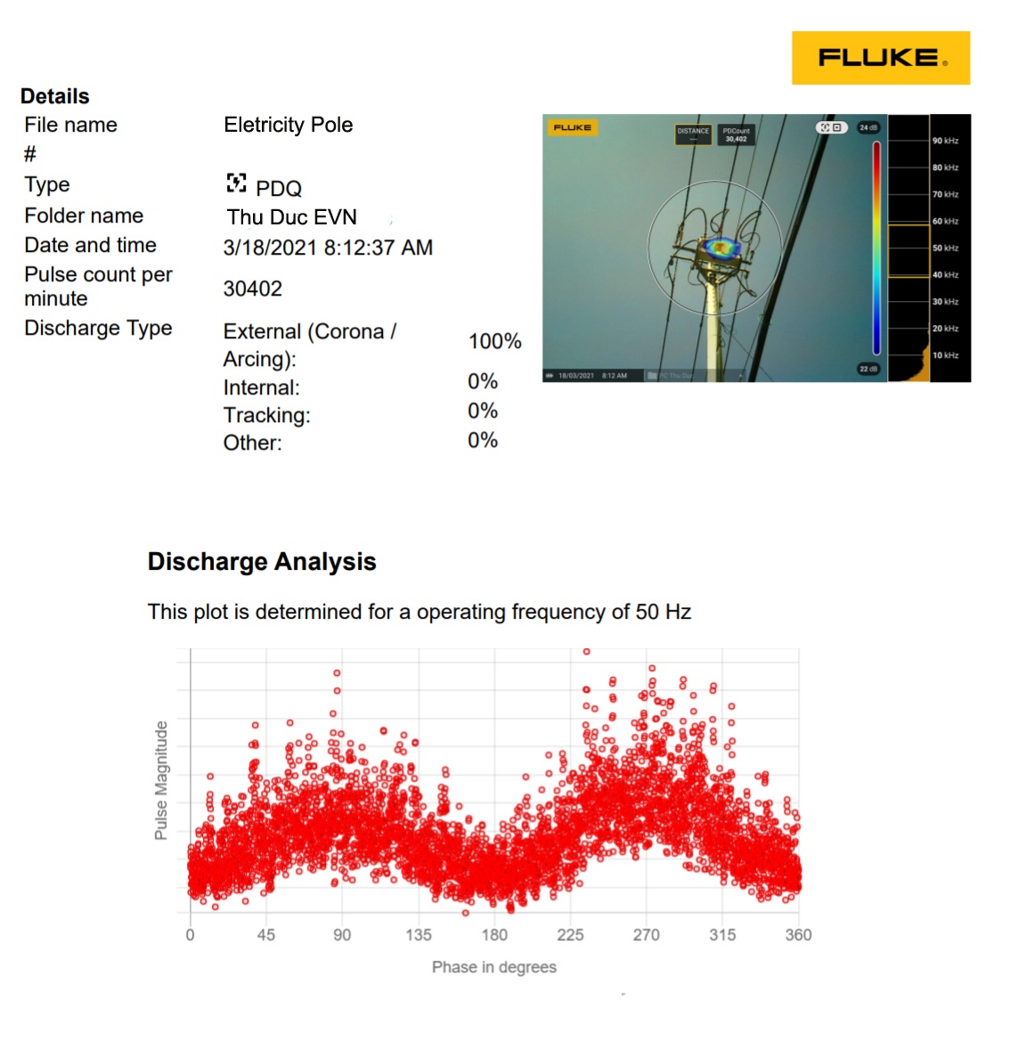 PD analysis report template with AI technology from Fluke ii910