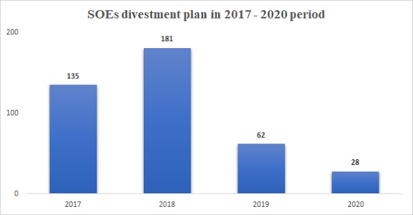406 soes under divestment exciting opportunities for investors