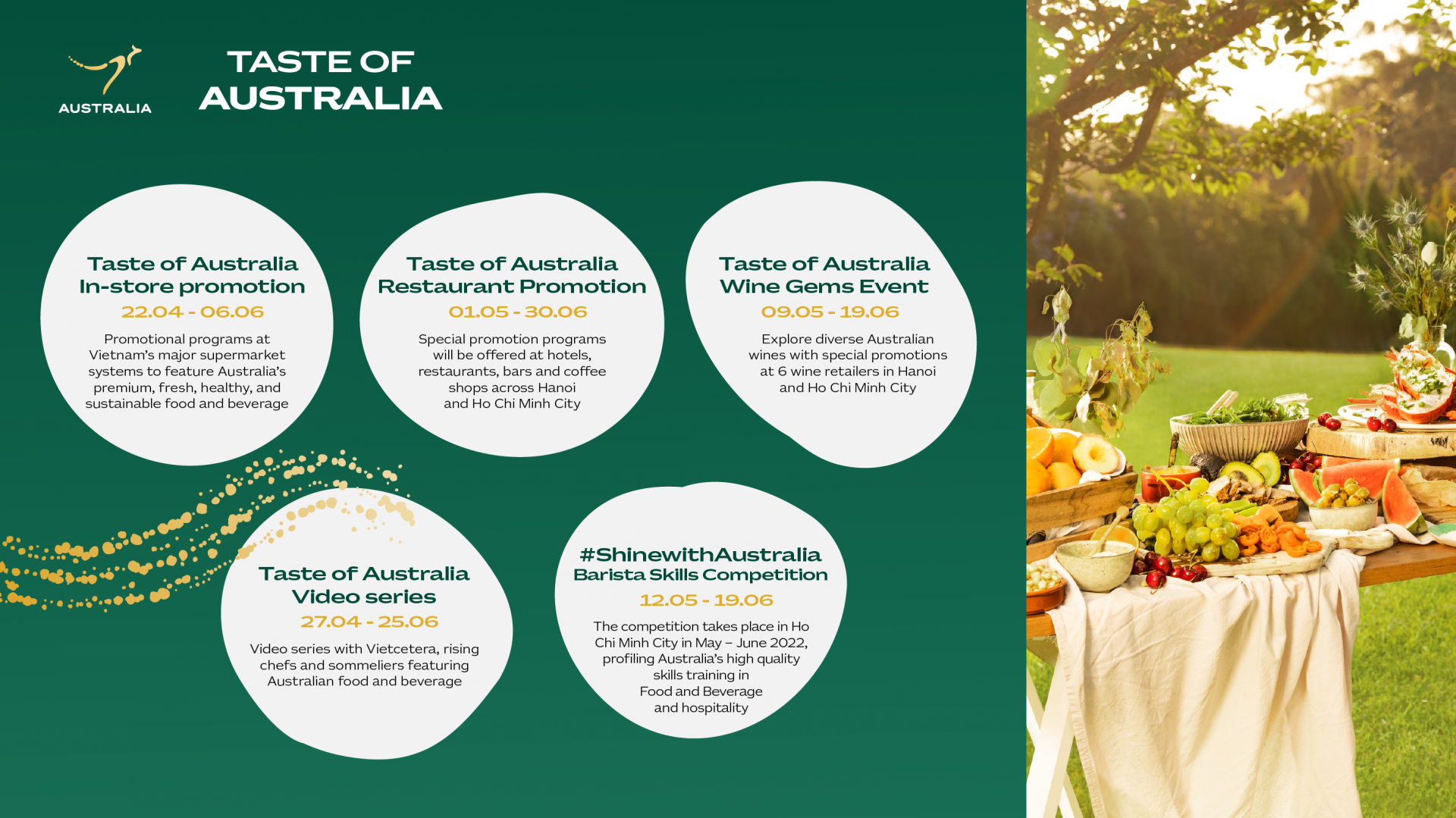 Vietnamese consumers’ growing interest in Australian F&B products