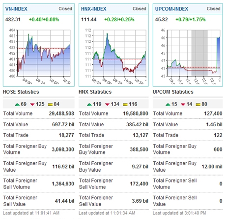 market takes middle ground