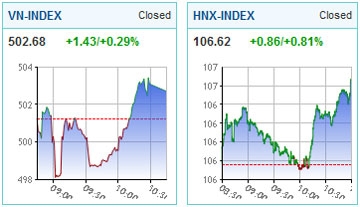 foreign investors help lift stock market