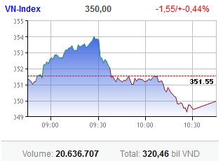 market starts 2012 as it left 2011