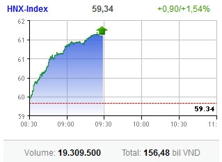 market opens high but lacks bite