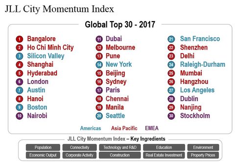 ha noi hcm city worlds most dynamic cities