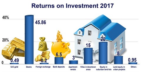 securities sector to grab investor interest in 2018