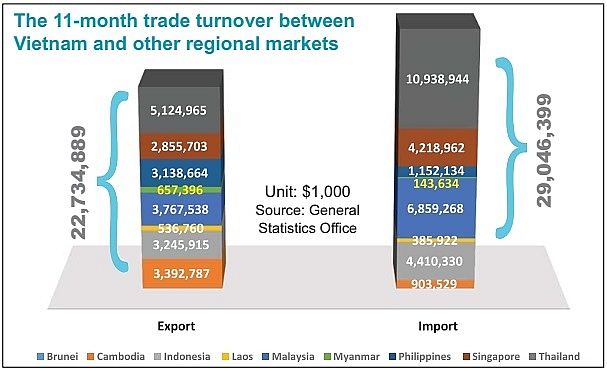 foreign trade flourishes with tailwind from aec
