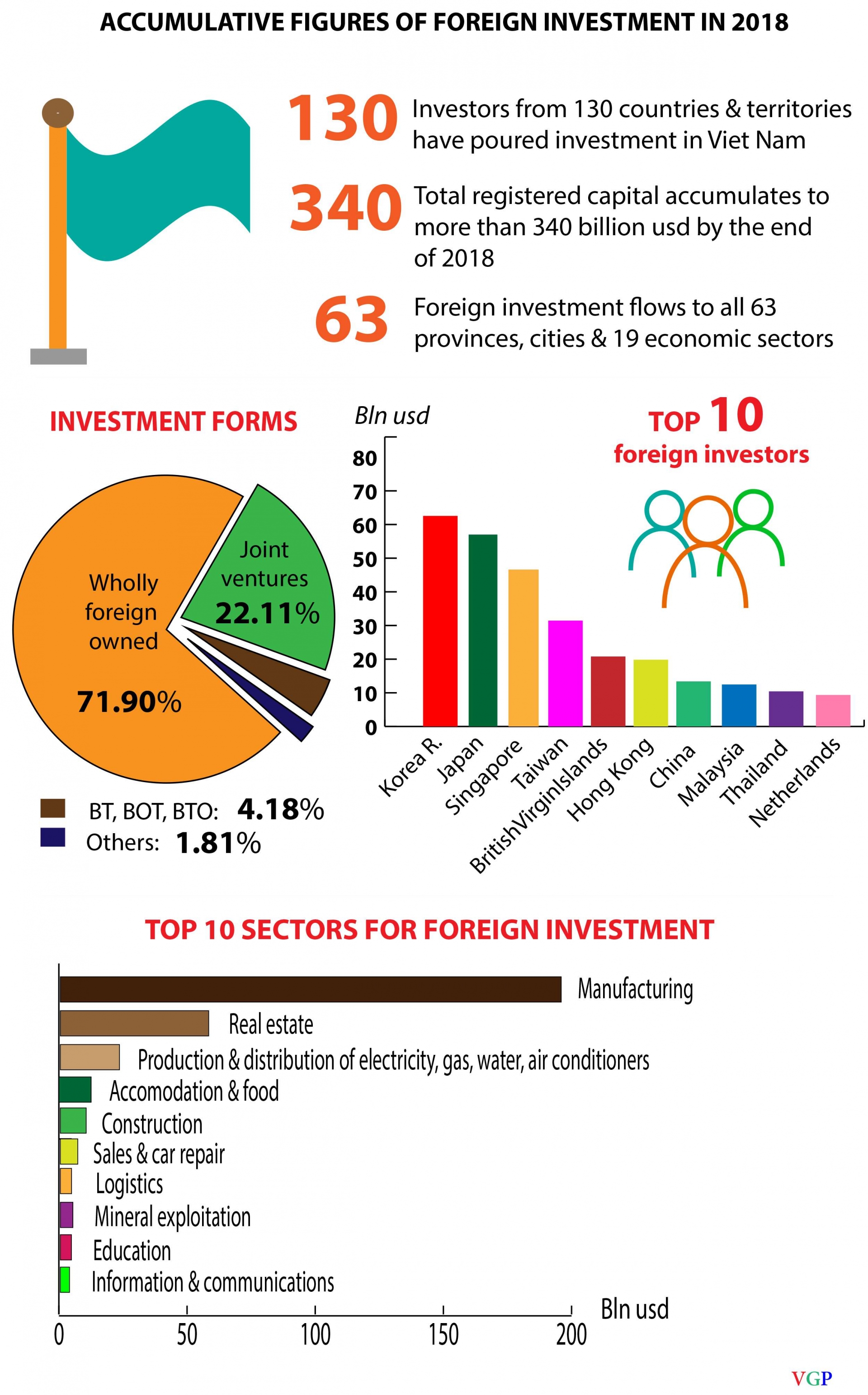 malaysia foreign investment policy