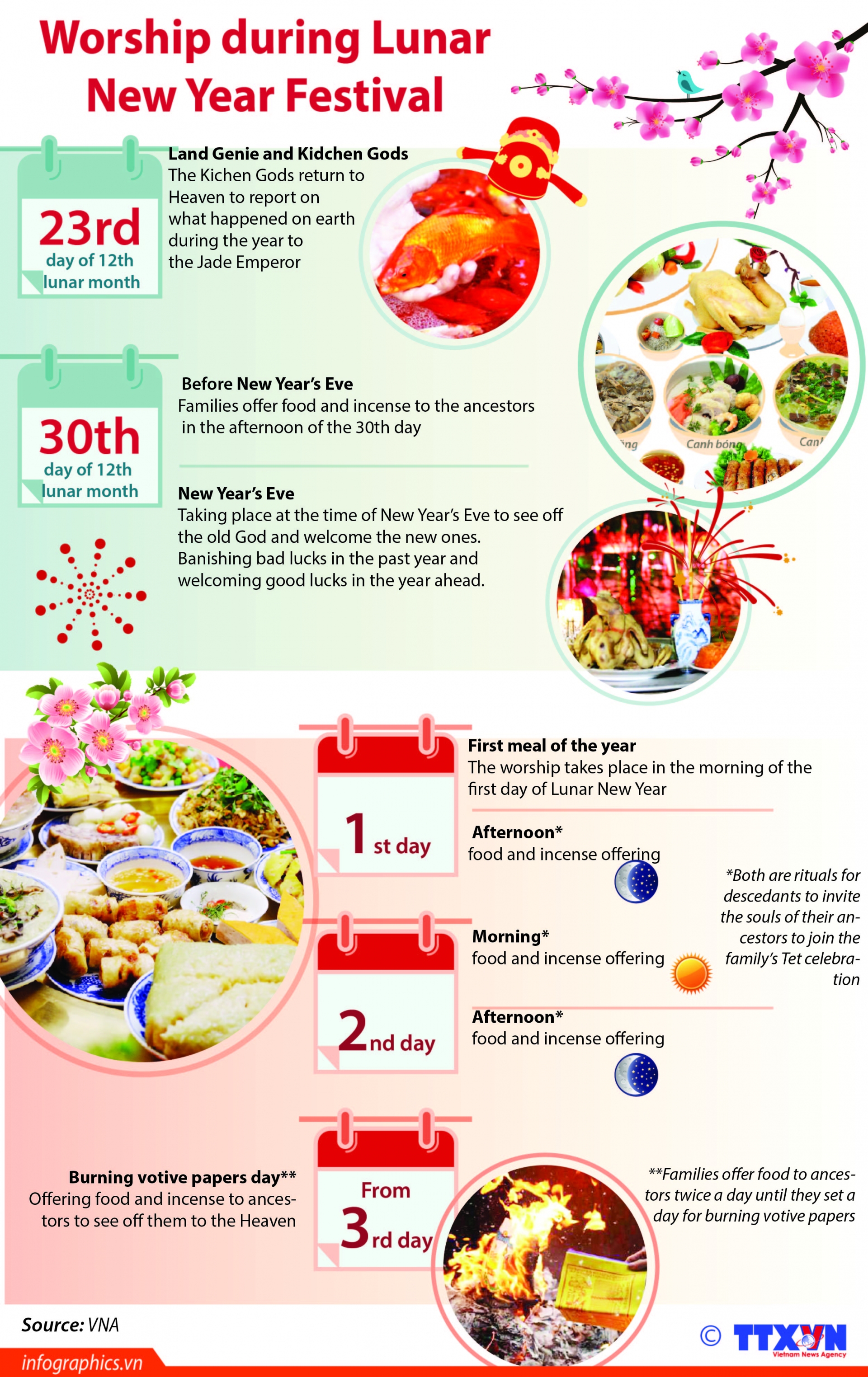 ancestor worship during lunar new year festival